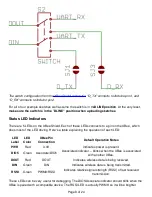 Preview for 9 page of XBee Shield Hook-Up Manual