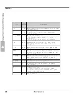 Preview for 36 page of Xblue Networks 45P Installation & Maintenance Manual