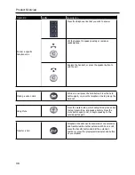 Preview for 38 page of Xblue Networks X-44 Installation & User Manual