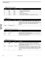 Preview for 24 page of Xblue Networks X-50 Installation Manual