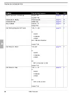 Preview for 48 page of Xblue Networks X-50 Installation Manual