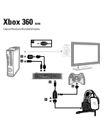 XBOX 360 Quick Start Manual preview