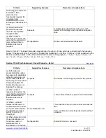 Preview for 6 page of Xerox 2218 - FaxCentre B/W Laser Voluntary Product Accessibility Template