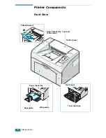 Предварительный просмотр 15 страницы Xerox 3117 - Phaser B/W Laser Printer User Manual