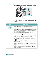 Предварительный просмотр 17 страницы Xerox 3117 - Phaser B/W Laser Printer User Manual