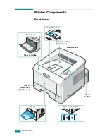 Preview for 15 page of Xerox 3150 - Phaser B/W Laser Printer User Manual