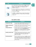 Preview for 18 page of Xerox 3150 - Phaser B/W Laser Printer User Manual