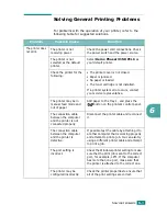 Preview for 98 page of Xerox 3150 - Phaser B/W Laser Printer User Manual