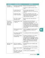 Preview for 100 page of Xerox 3150 - Phaser B/W Laser Printer User Manual