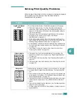 Preview for 108 page of Xerox 3150 - Phaser B/W Laser Printer User Manual