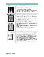 Preview for 109 page of Xerox 3150 - Phaser B/W Laser Printer User Manual