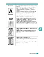 Preview for 110 page of Xerox 3150 - Phaser B/W Laser Printer User Manual