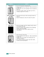 Preview for 111 page of Xerox 3150 - Phaser B/W Laser Printer User Manual