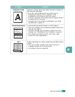 Preview for 112 page of Xerox 3150 - Phaser B/W Laser Printer User Manual