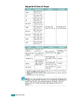 Preview for 143 page of Xerox 3150 - Phaser B/W Laser Printer User Manual