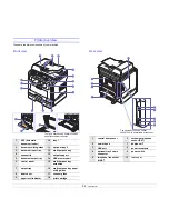 Предварительный просмотр 17 страницы Xerox 3300MFP - Phaser B/W Laser User Manual