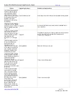 Preview for 6 page of Xerox 3635MFP - Phaser B/W Laser Voluntary Product Accessibility Template