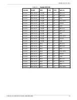 Preview for 167 page of Xerox 4213 Programmer'S Reference Manual