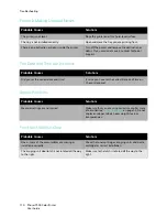 Preview for 110 page of Xerox 7500/DN - Phaser Color LED Printer User Manual