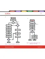 Предварительный просмотр 16 страницы Xerox 8142 Reference Manual