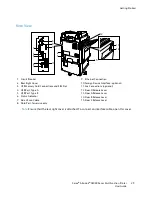 Предварительный просмотр 29 страницы Xerox AltaLink C80 Series User Manual