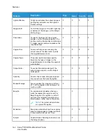 Preview for 182 page of Xerox B1022 User Manual