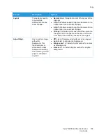 Предварительный просмотр 107 страницы Xerox B205 User Manual