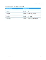 Preview for 33 page of Xerox B410 User Manual