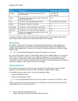 Preview for 16 page of Xerox C235 Safety, Regulatory, Recycling, And Disposal Reference Manual