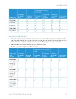 Preview for 33 page of Xerox C315 User Manual