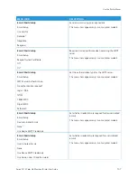 Preview for 147 page of Xerox C315 User Manual