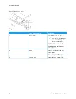 Preview for 32 page of Xerox C410 User Manual