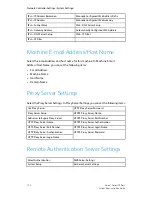 Preview for 204 page of Xerox Color J75 Press System Administration Manual