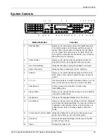 Preview for 25 page of Xerox Copycentre C118 System Administration Manual