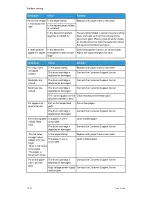 Preview for 96 page of Xerox D110 User Manual