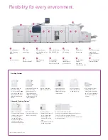 Preview for 5 page of Xerox D95 Specifications