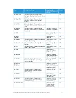 Preview for 69 page of Xerox D95 Supplementary Manual