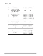 Preview for 57 page of Xerox DFC155 Service Manual & Parts List