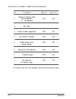 Preview for 65 page of Xerox DFC155 Service Manual & Parts List