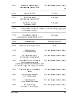 Preview for 77 page of Xerox DFC155 Service Manual & Parts List