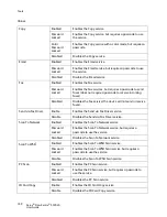 Preview for 192 page of Xerox DocuCentre SC2020 User Manual