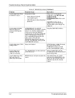 Preview for 24 page of Xerox DocuColor 2060 Troubleshooting Manual