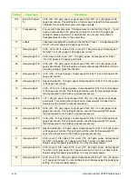 Preview for 152 page of Xerox DocuColor 3535 User Manual