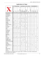 Предварительный просмотр 31 страницы Xerox DocuColor 5252 Materials Usage Manual