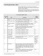 Preview for 19 page of Xerox DocuColor 5750 System Administration Manual