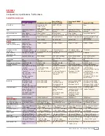 Preview for 13 page of Xerox Document Centre 240 Evaluator Manual