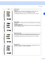 Preview for 54 page of Xerox DocuPrint 203A User Manual