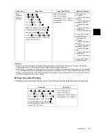 Preview for 35 page of Xerox DocuPrint 3055 Quick Reference Manual