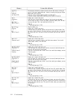 Preview for 60 page of Xerox DocuPrint 3055 Quick Reference Manual