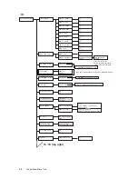 Preview for 88 page of Xerox DocuPrint 3055 Quick Reference Manual